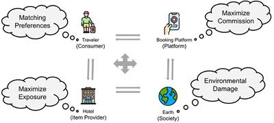 A review on individual and multistakeholder fairness in tourism recommender systems